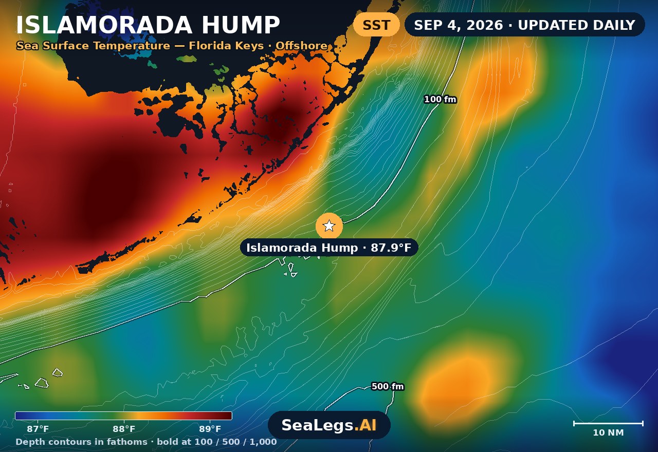 Islamorada Hump sea surface temperature chart, Sep 4, 2026 — 87.9°F at the spot with labeled depth contours