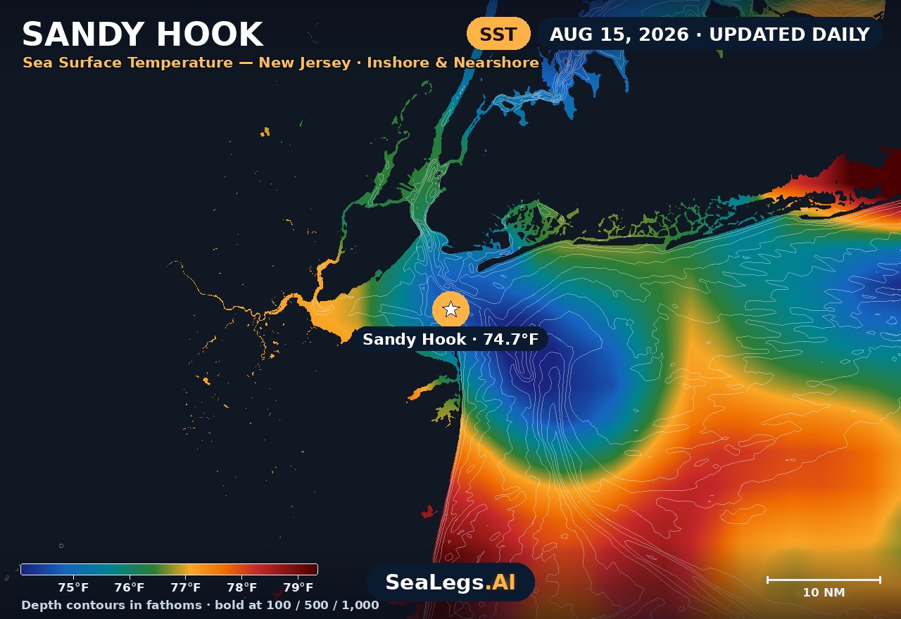 Sandy Hook sea surface temperature chart, Aug 15, 2026 — 74.7°F at the spot with labeled depth contours